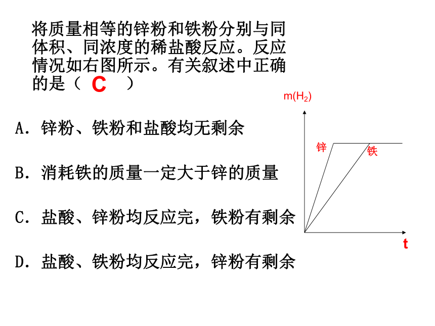 金属和酸反应专题复习课件（课件 35张ppt）