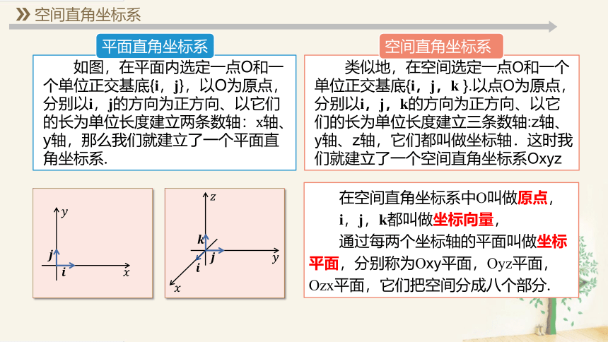 1.3.1空间直角坐标系 课件（共14张ppt）