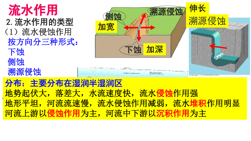 3.3探密澜沧江-湄公河流域的河流地貌课件（共53张PPT）