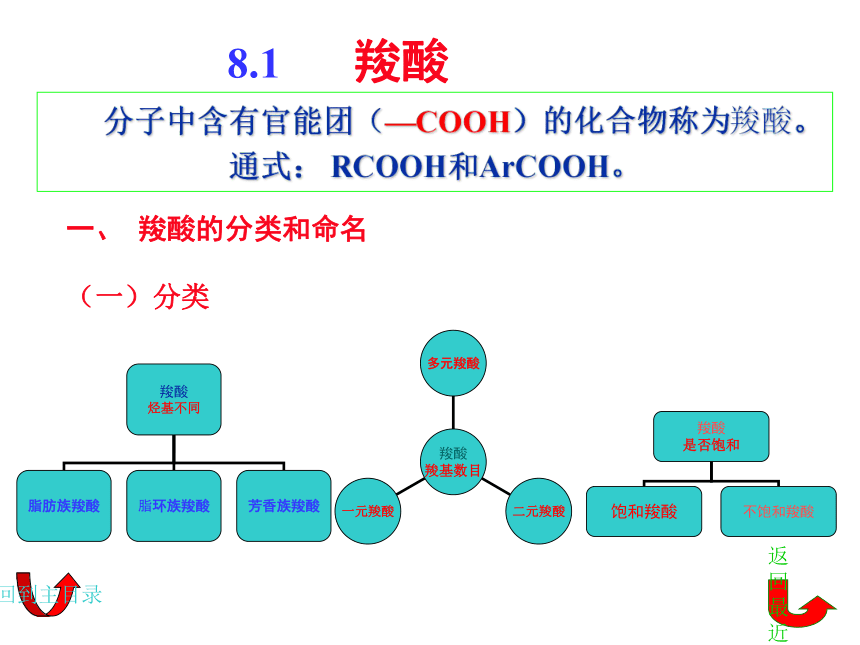 8.1羧酸 课件(共31张PPT)《基础化学(下册)》同步教学（中国纺织出版社）