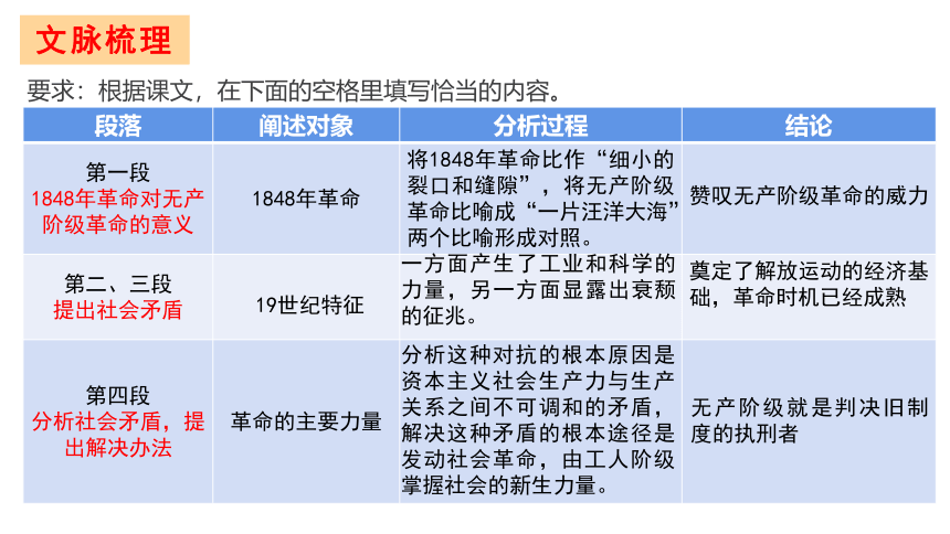 10.1 在《人民报》创刊纪念会上的演说（马克思）-2020-2021学年高中语文部编版（2019）必修下册（21张PPT）