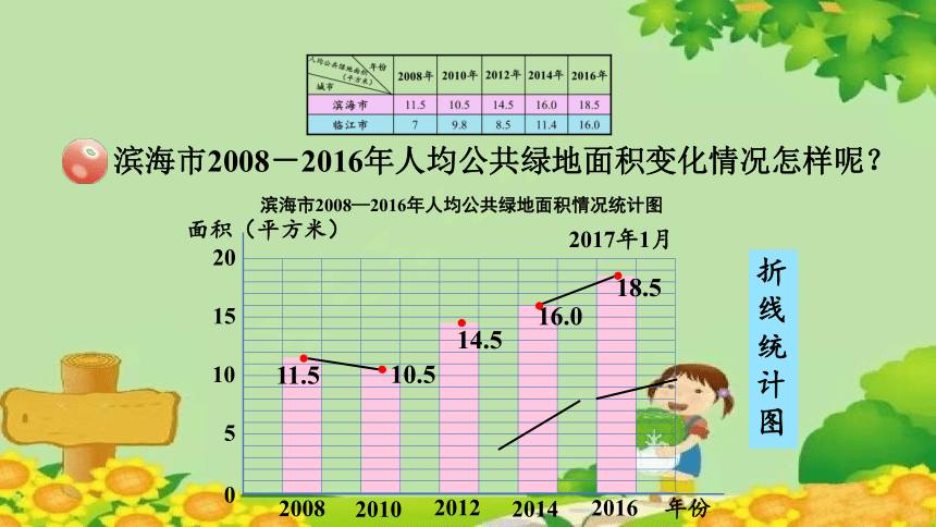 青岛六三版数学五年级上册 七、绿色家园——折线统计图-1.折线统计图课件（21张ppt）