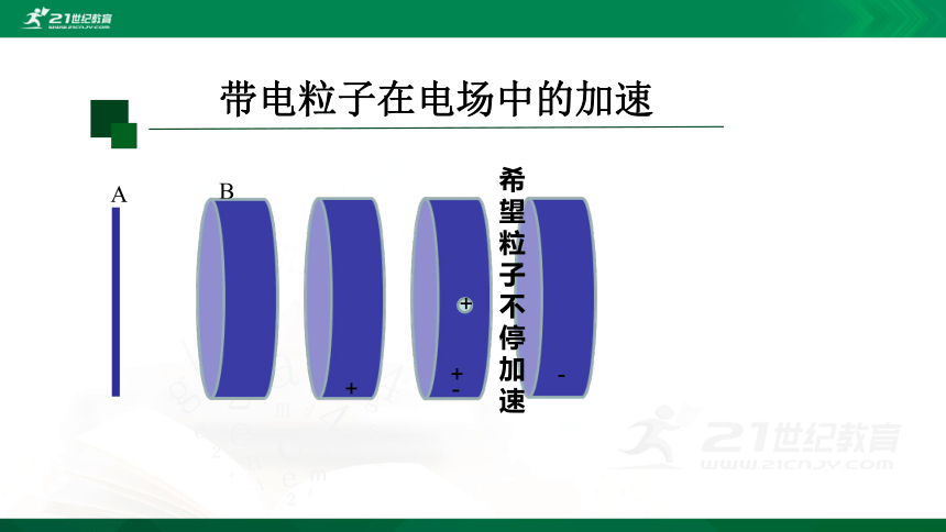 10.5 带电粒子在电场中的运动 课件（57页）