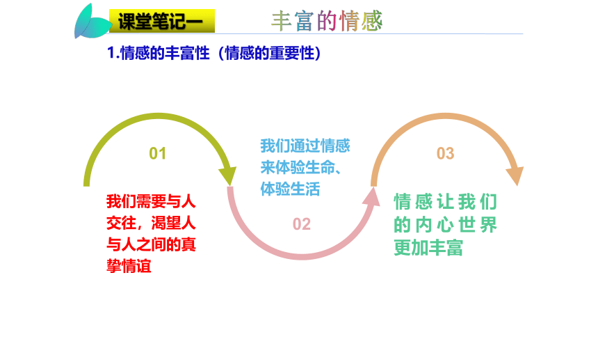 【核心素养目标】5.1我们的情感世界  课件（共24张PPT）