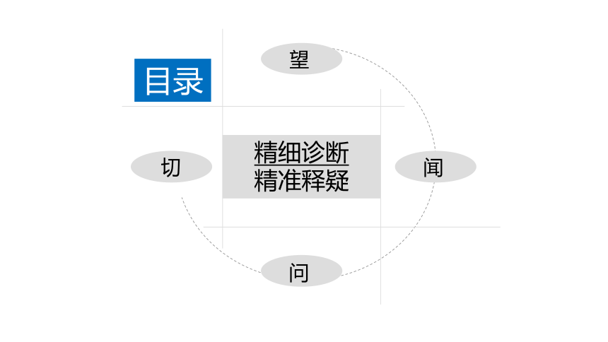 2023高考复习：精细诊断，精准释疑 课件（19张PPT）