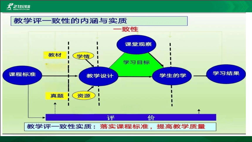 四川省南充市2023年初中语文中考备考策略  课件（共40张PPT）