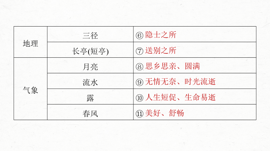 2024届高考一轮复习语文学案课件(共72张PPT)（新高考人教版）板块六　古诗阅读与鉴赏53　赏析意象（景象）与意境——分析内涵，品象悟境