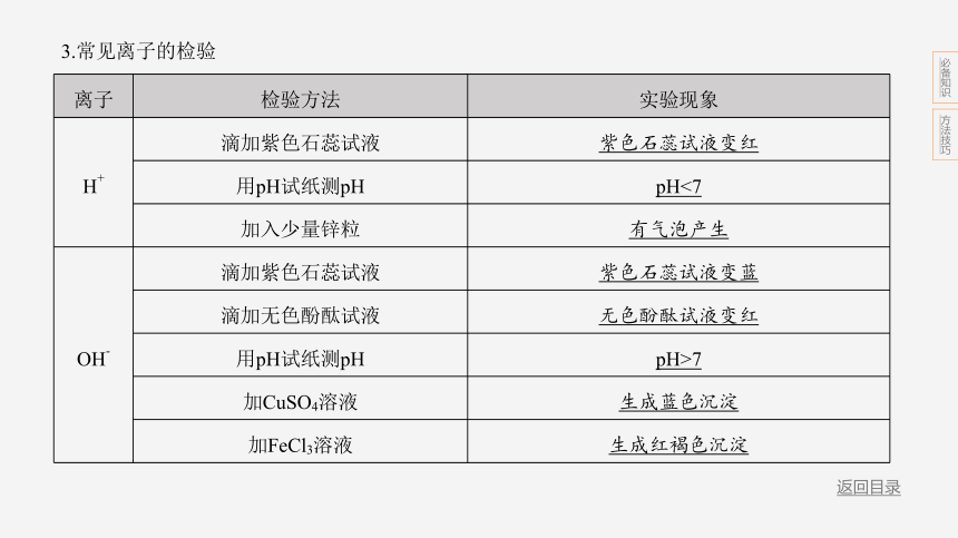 2024年浙江省中考科学二轮复习化学部分：专题十二 物质的检验、推断、分离和提纯（课件 19张PPT)