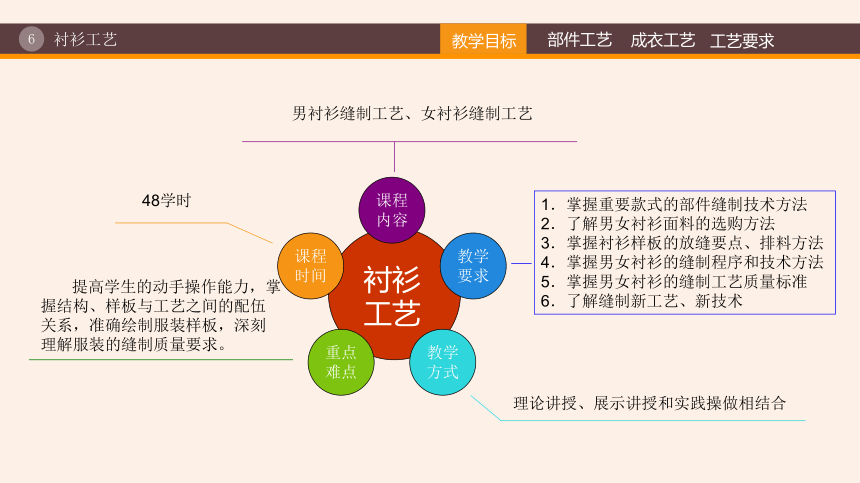 6第六章  衬衫缝制工艺 课件(共35张PPT)《服装工艺（第3版）》同步教学（纺织出版社）