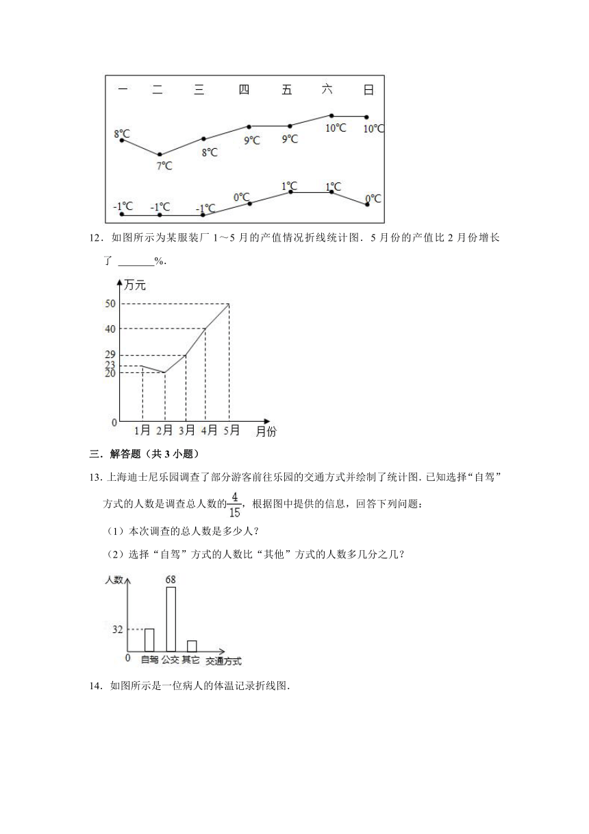 浙教版数学七年级下册 6.2 条形统计图和折线统计图 同步练习（含解析）