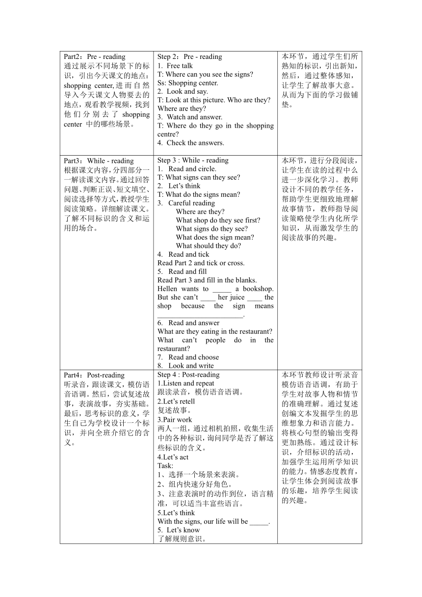 Unit 5 Signs Grammar time & Fun time 教学设计（表格式）