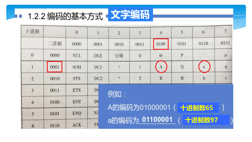 1.2.2 编码的基本方式 课件(共17张PPT)