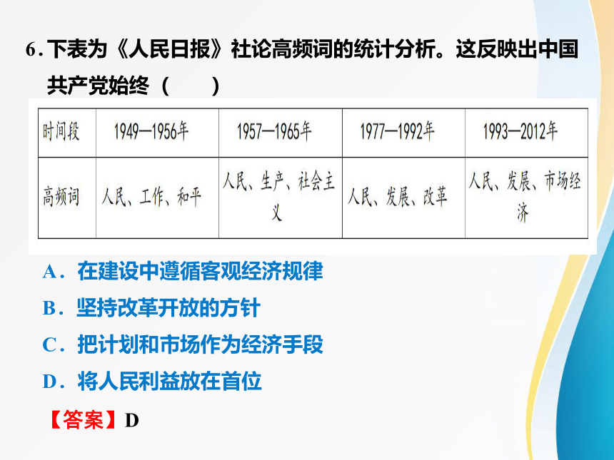 第三单元 中国特色社会主义道路（单元复习课件）-八年级历史下册同步备课助手教学课件