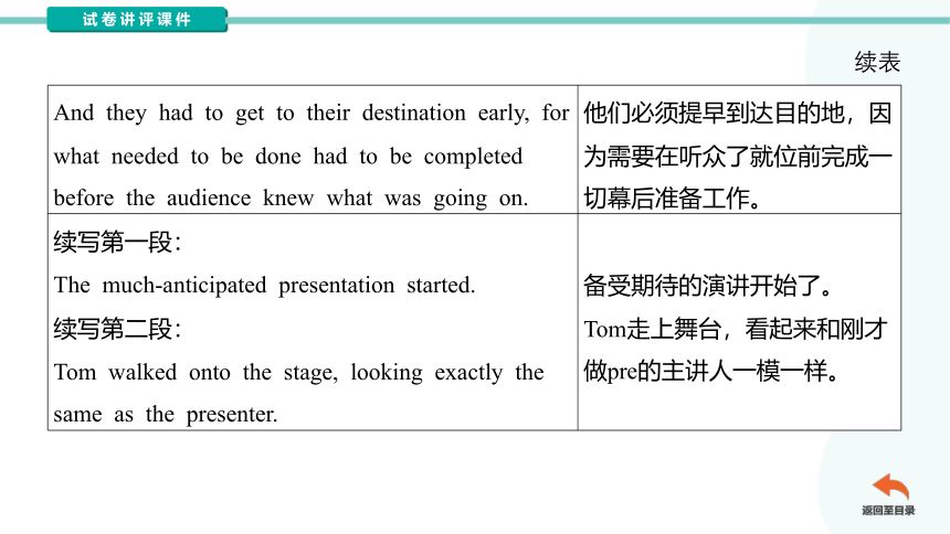 2024届高考英语复习读后续写：一次特别的演讲课件(共22张PPT)