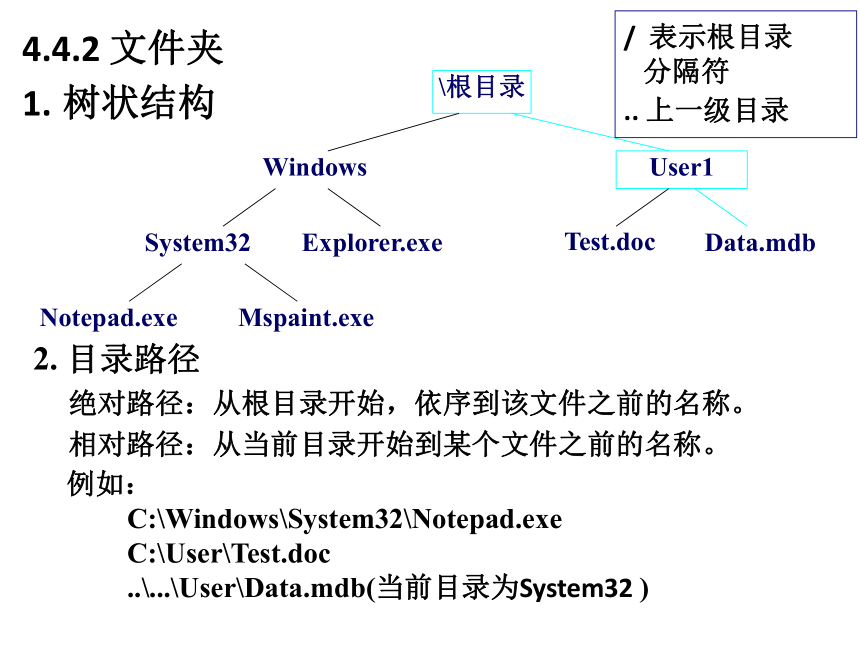 第4章 操作系统3 课件(共18张PPT)- 《多媒体技术应用》同步教学（高教版）