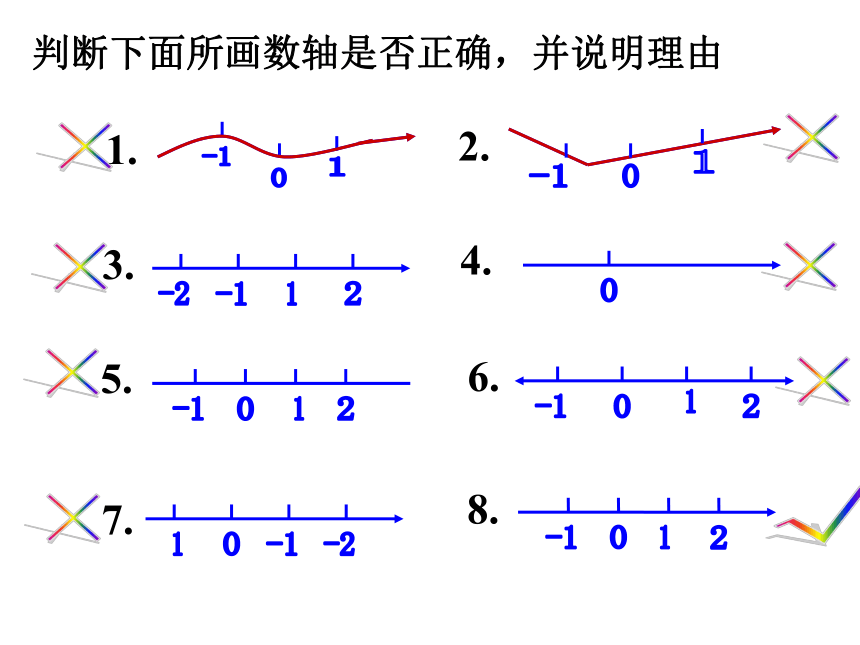 1.2 数轴、相反数和绝对值(1) 课件（共30张PPT）