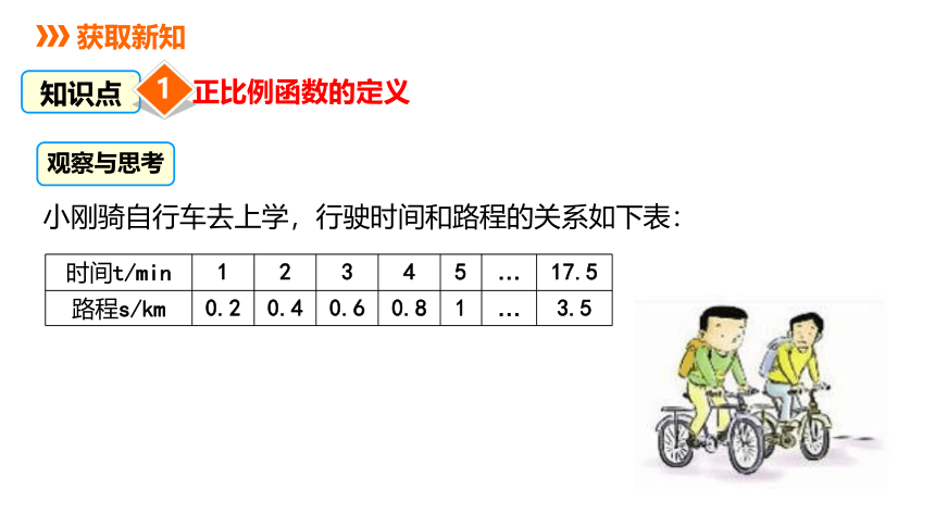 冀教版数学八年级下册同步课件：21.1 第1课时   正比例函数(共20张PPT)