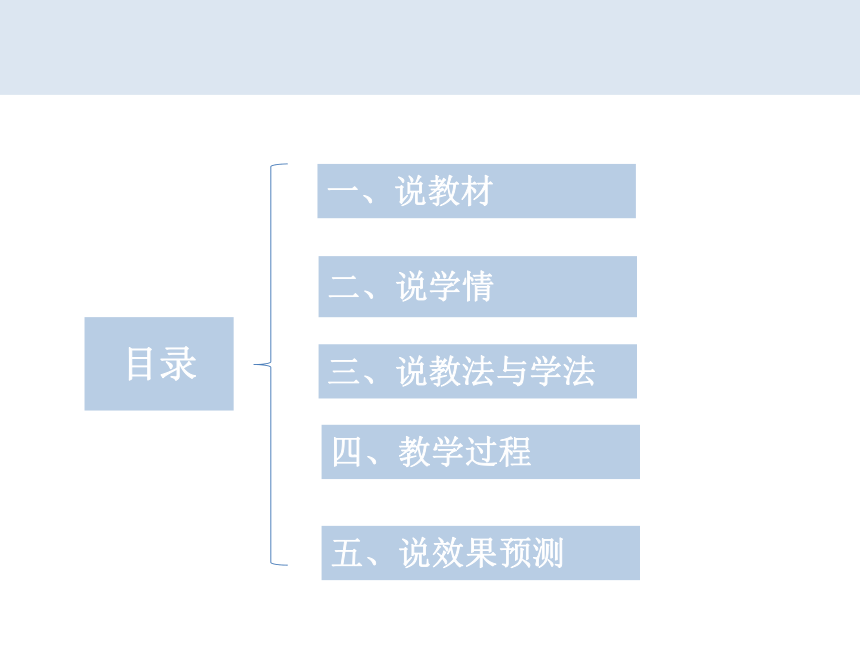 2.1荒漠化的防治—以我国西北地区为例说课课件（33张）