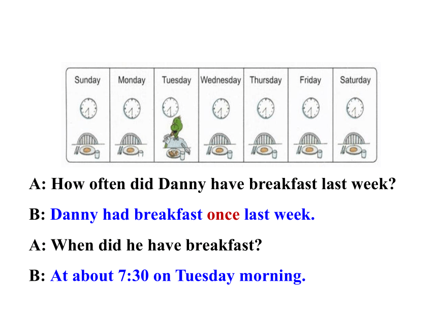 Unit 2 Good Health to You!  Lesson7 Always Have Breakfast！ 课件(共14张PPT)