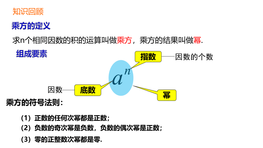 冀教版数学七年级上册1.11有理数的混合运算 同步课件(共15张PPT)