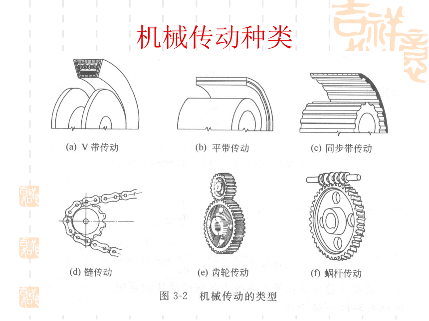 3  机械传动基础及化工运转设备 同步课件(共46张PPT)《化工设备机械基础》（高教版）