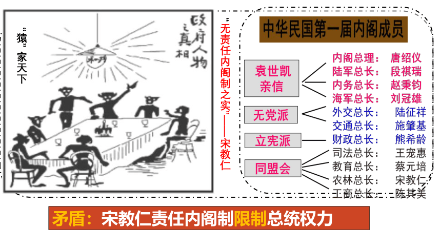 第11课北洋政府的统治与军阀割据课件(共25张PPT)