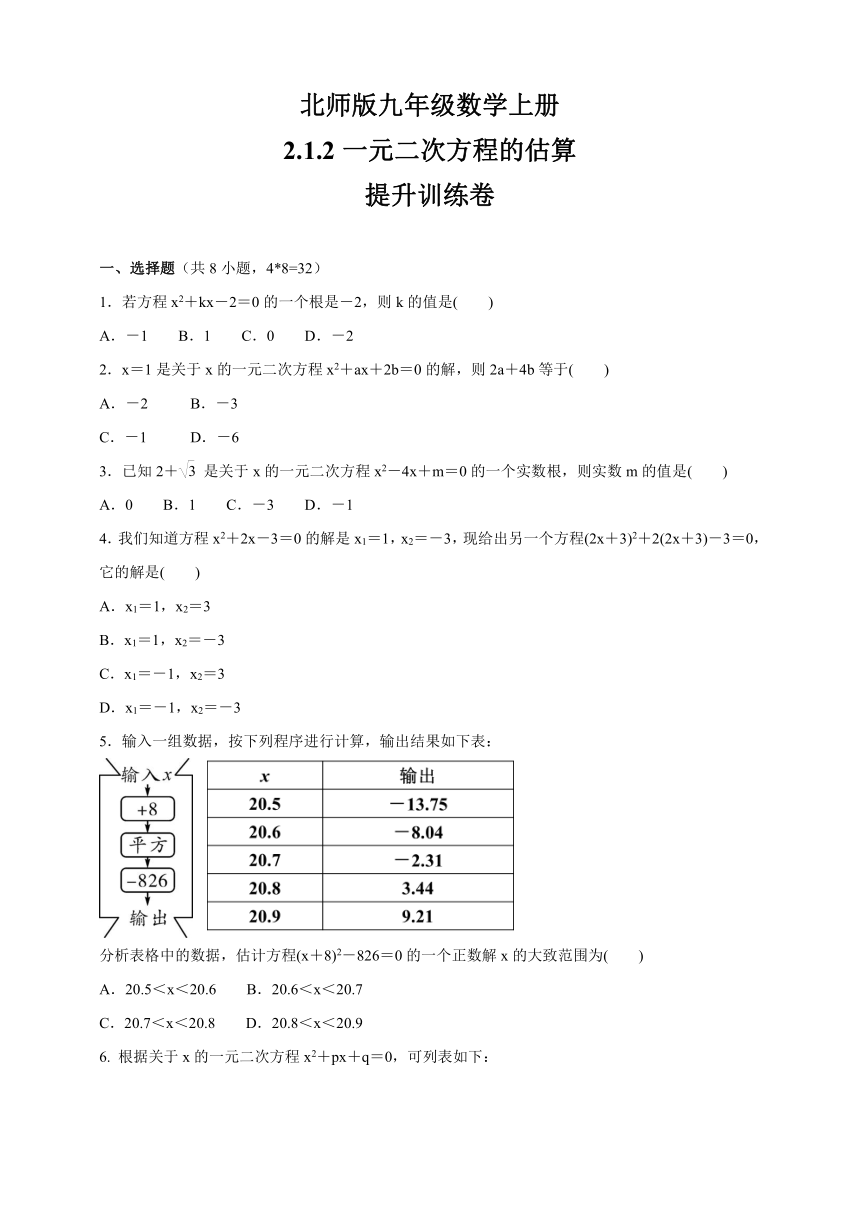 2.1.2一元二次方程的估算  提升训练卷  2021-2022学年北师版九年级数学上册（Word版 含答案）