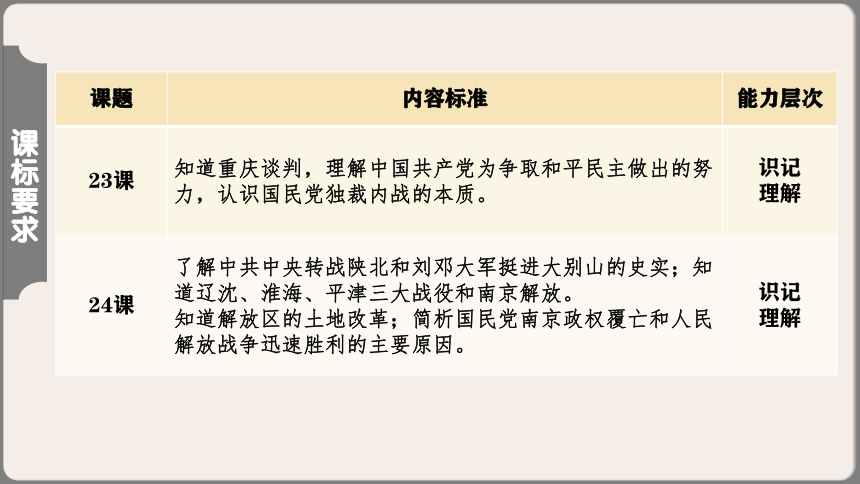 第七单元 人民解放战争   复习课件（21张PPT）