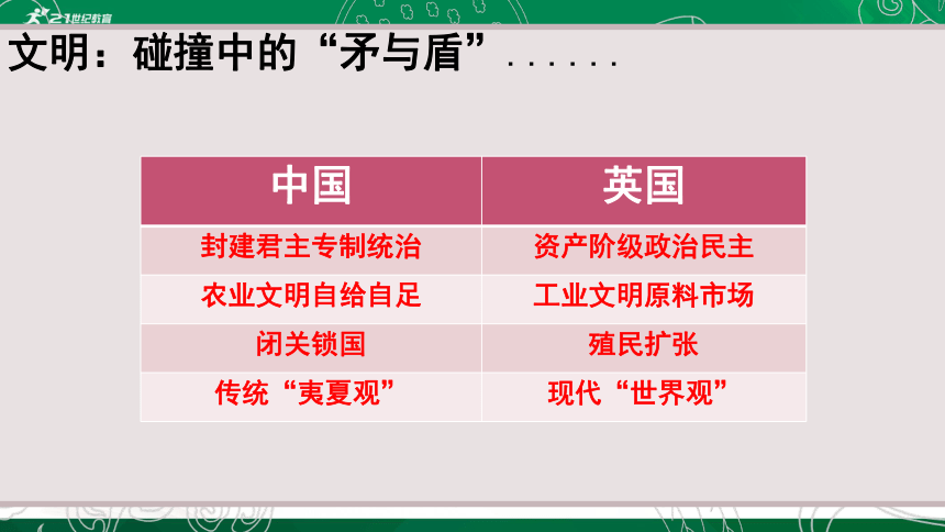 第16课 两次鸦片战争 课件