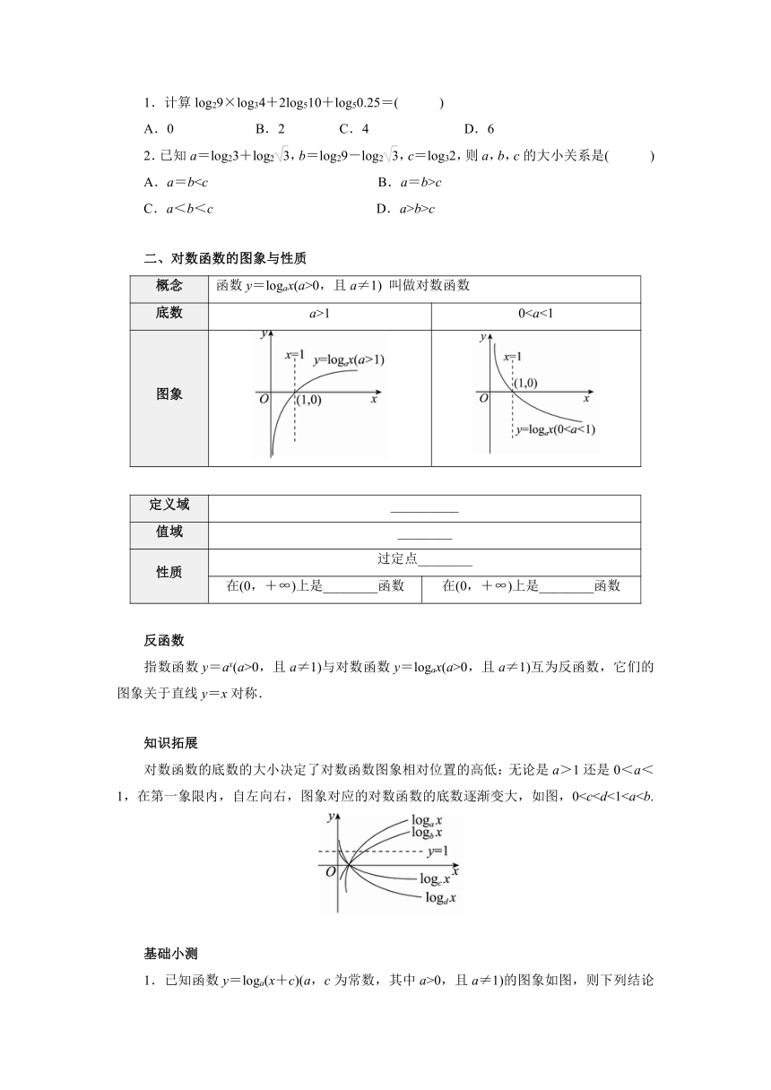 人教B版（2019）数学必修第二册综合复习：对数与对数函数 学案（含答案）