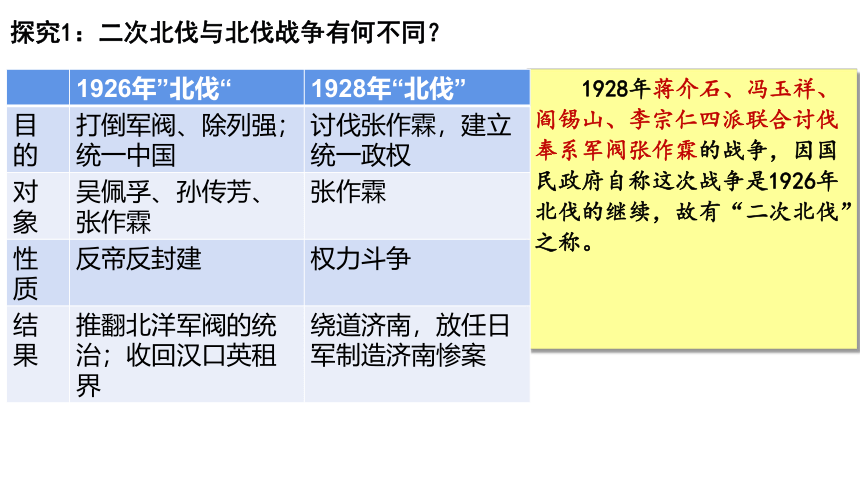 纲要（上）第22课 南京国民政府的统治和中国共产党开辟革命新道路课件(共22张PPT)