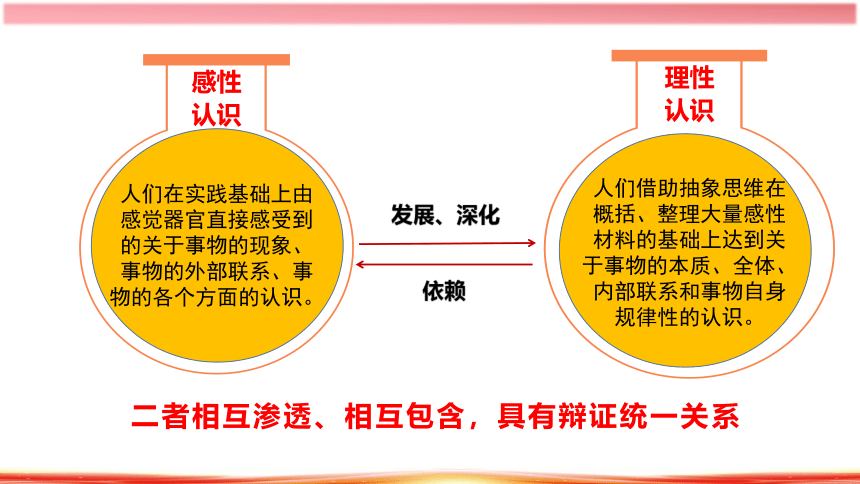 4.1人的认识从何而来（议题：一带一路）课件(共26张PPT+1个内嵌视频)高二政治（统编版必修4）