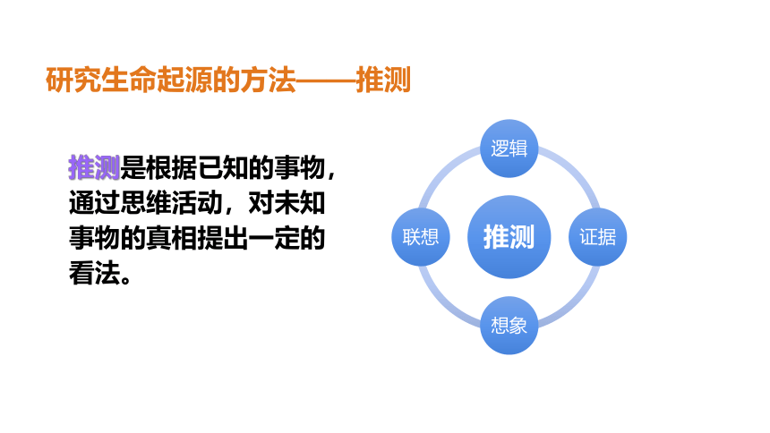 7.3.1地球上生命的起源 课件（18张PPT）