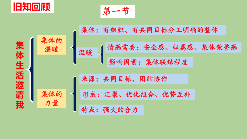 第六课 “我”和“我们”复习课件(共19张PPT)