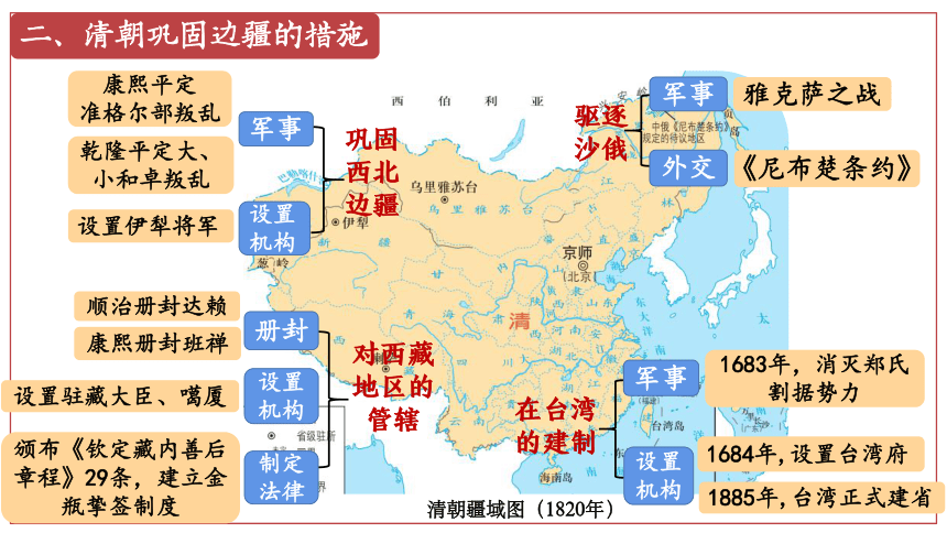 第18课 统一多民族国家的巩固和发展 课件（33张PPT）2022-2023学年部编版七年级历史下册