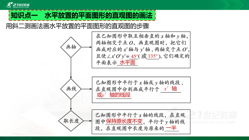 8.2 立体图形的直观图课件（共24张PPT）