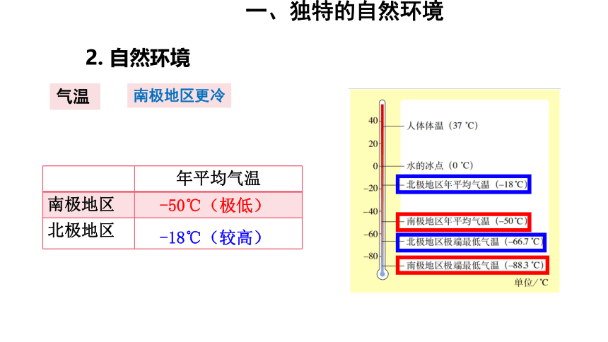 第十章  极地地区 课件（31张PPT）