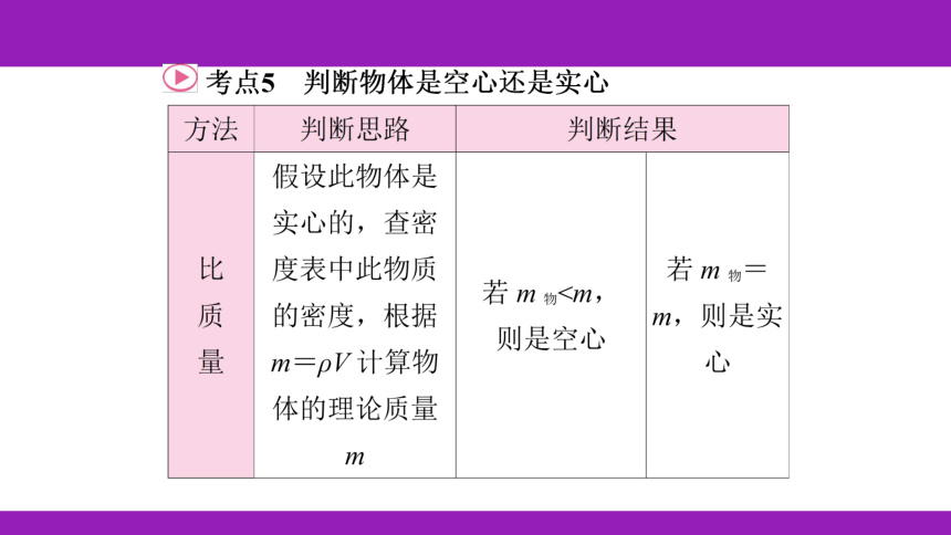 2023浙江中考一轮复习第13课时 物质的密度（课件 53张ppt）