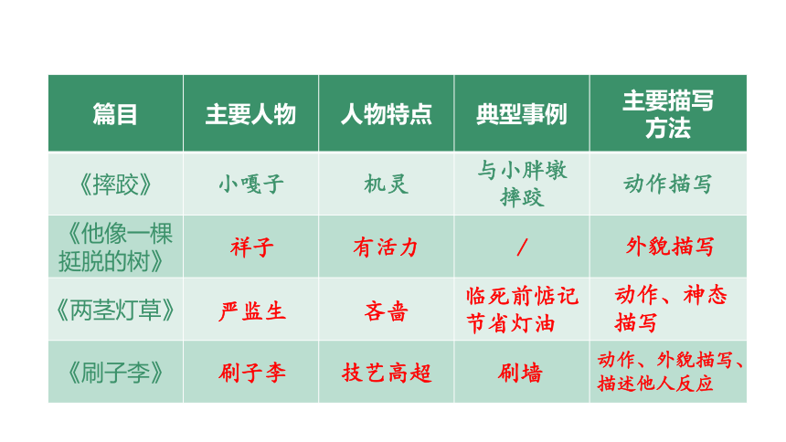 部编版五年级下册第五单元交流平台与初试身手课件（共20张PPT)