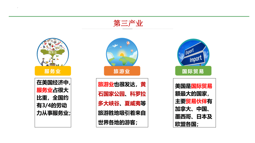 8.5美国 第二课时 课件 (共23张PPT)2022—2023学年七年级地理下册期湘教版