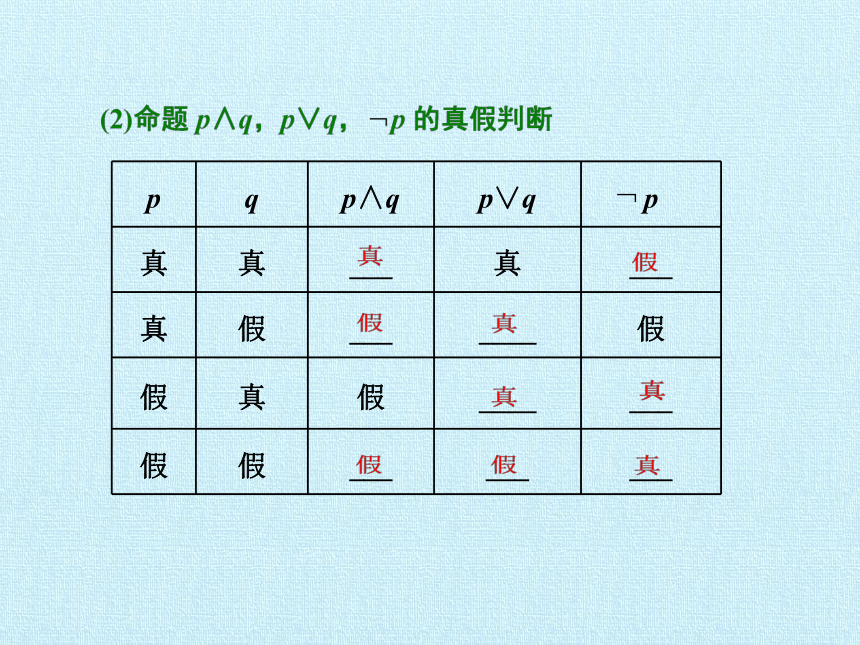 第一章 常用逻辑用语   复习课件-湘教版数学选修1-1（23张PPT）