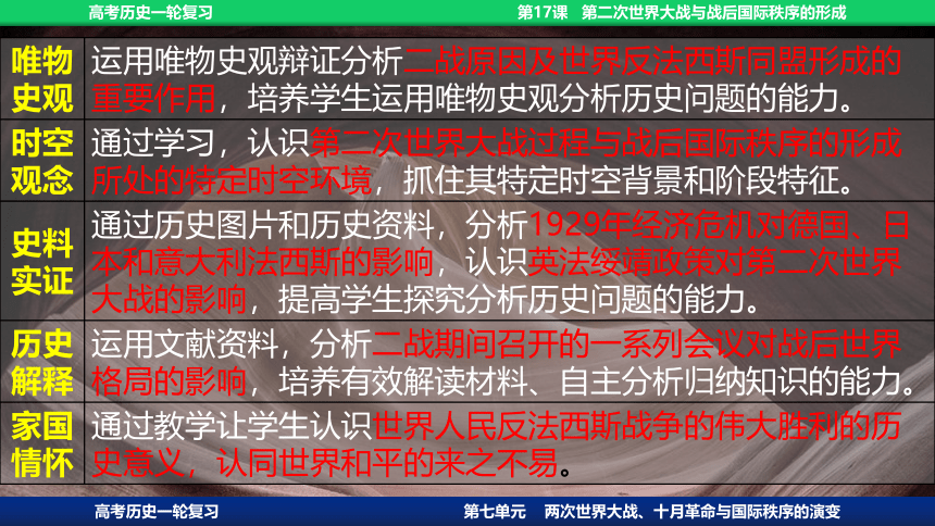 2023届高考一轮复习纲要下第17课 第二次世界大战与战后国际秩序的形成课件(共69张PPT)