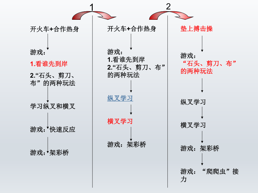 二年级体育课件-竖叉横叉 全国通用(共20张PPT)