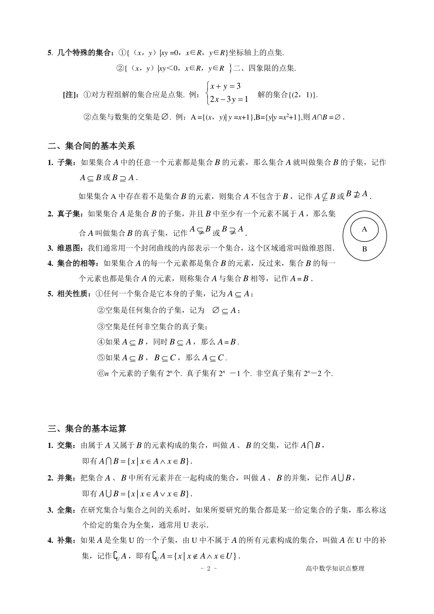 2022高考数学知识点一本通（精编）素材