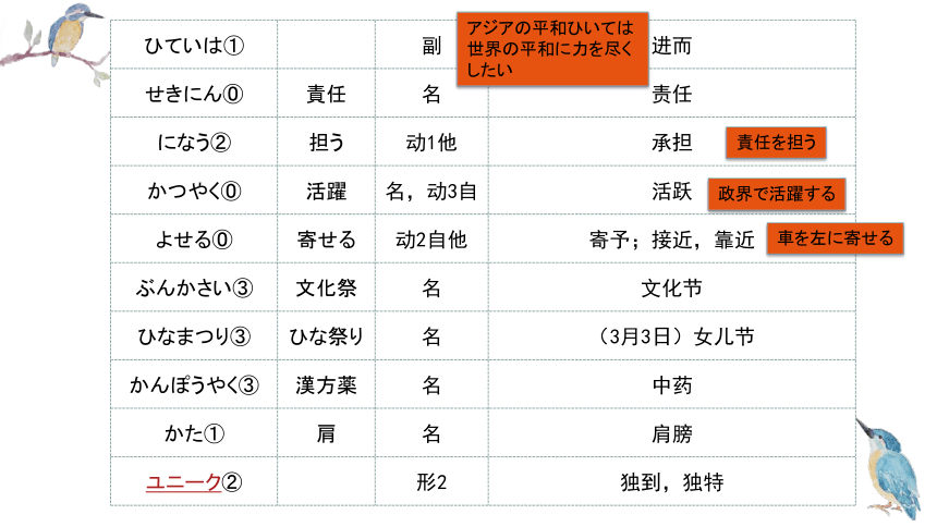 第10課鑑真精神の継承课件（50张）