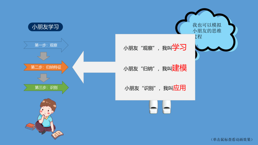 2023年小学信息技术川教版教学课件 五年级信息技术下册课件-2.1初识人工智能 (共14张PPT)