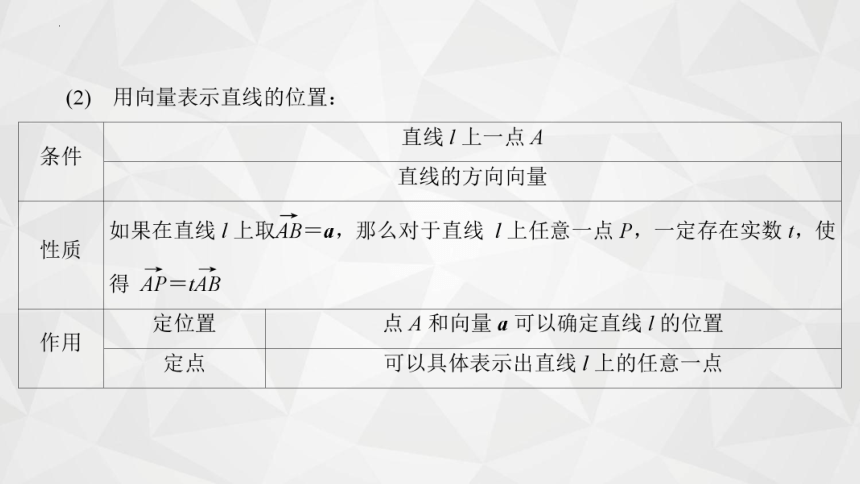 2021-2022学年高二下学期数学苏教版（2019）选择性必修第二册6.3.1直线的方向向量与平面的法向量课件(共22张PPT)