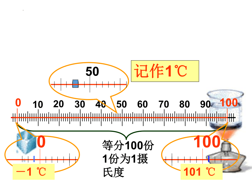 1.1物态变化温度课件(共34张PPT)2022-2023学年北师大版八年级上册物理