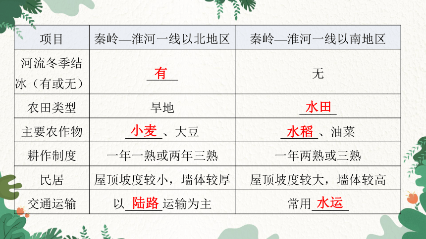 2023年中考地理一轮复习专题十三  中国的地理差异课件(共31张PPT)