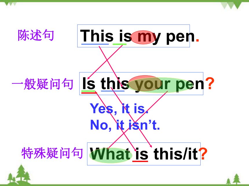 冀教版七年级上册 Unit 1 Lesson 4 What Is It? 课件 (共22张PPT)